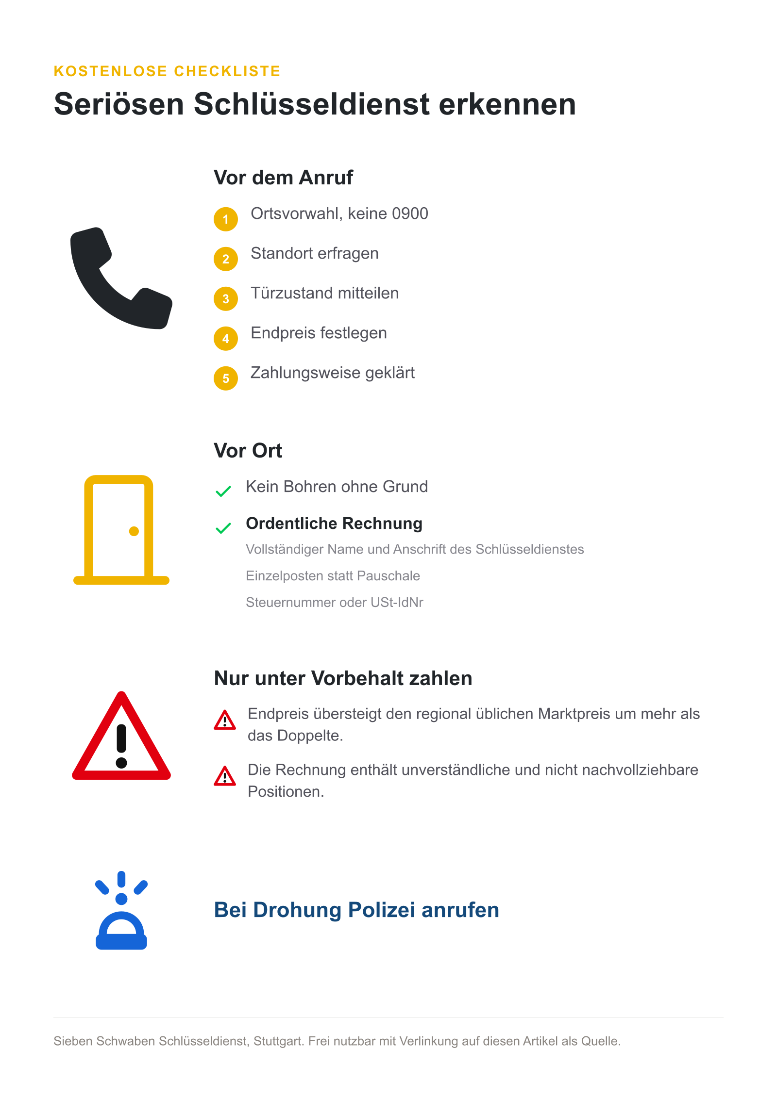 Checkliste zum Telefonat, zur Rechnung und zum Verhalten bei überhöhter Forderung