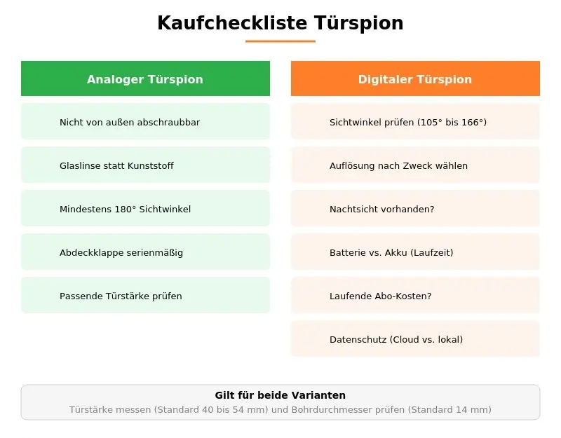Digitaler Türspion mit Kamera und Innendisplay ohne WLAN-Anbindung